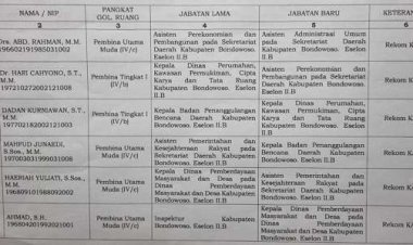 Data Mutasi Eselon II B Pemkab Bondowoso Bocor, 8 ASN Dipindah Tugas