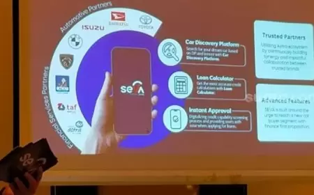 SEVA.id, Solusi Praktis Beli Mobil Baru Secara Online dengan Fitur Unggulan