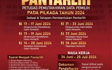Pendaftaran Pantarlih Pilkada Kabupaten Bondowoso