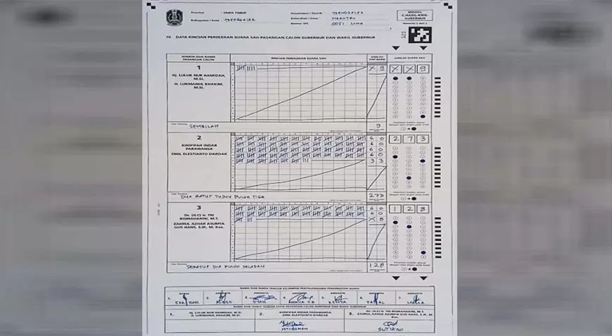 Khofifah-Emil Menang Telak di TPS Kampung Halaman Emil Dardak di Trenggalek