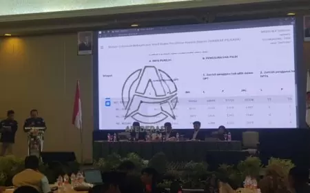 Saksi Paslon 02 Mangkir, KPU Tulungagung Tetap Lanjutkan Rekapitulasi