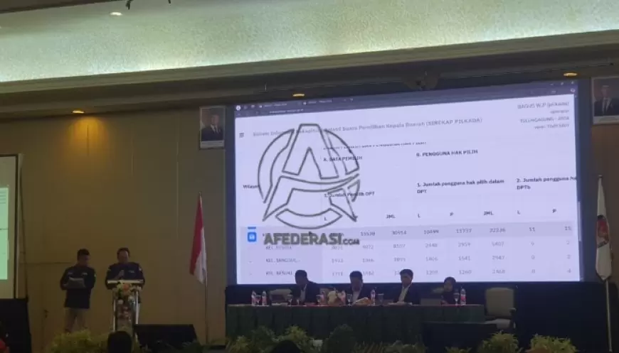 Gabah Kuasai 18 Kecamatan, Rekapitulasi Penghitungan Suara Pilkada Tulungagung Diwarnai Penolakan Saksi