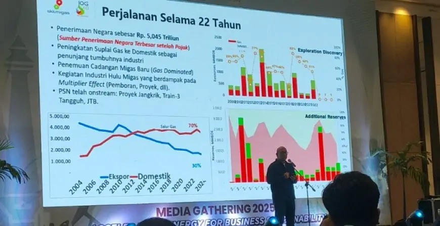 Trend Positif Terjaga, SKK Migas Tahun ini Sumbang RI Rp 5,045 Triliun