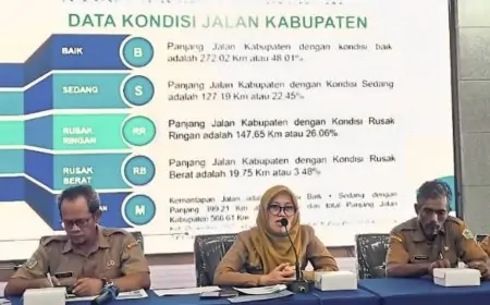 Jalan Rusak Jadi Prioritas, DPUTR Gresik Tuntaskan 27 Paket Perbaikan 2025