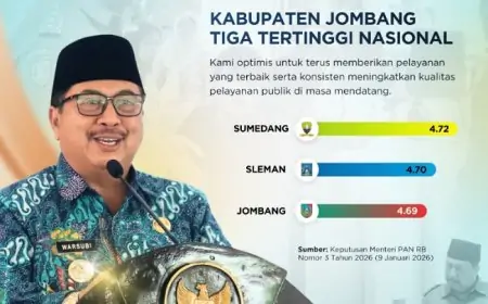 Kabupaten Jombang Raih Peringkat Tiga Nasional IPP 2025, Tertinggi Se-Jawa Timur