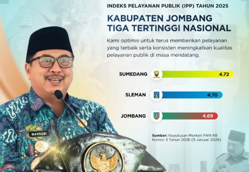 Kabupaten Jombang Raih Peringkat Tiga Nasional IPP 2025, Tertinggi Se-Jawa Timur