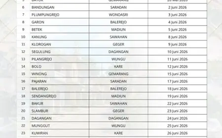 Realisasi PBB-P2 Tembus Rp6,2 M, Bapenda Kabupaten Madiun Geber Layanan Keliling