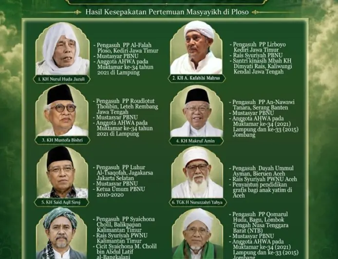 Otoritas Keulamaan Nahdlatul Ulama, Menimbang Rais Aam Menjelang Muktamar Ke-35